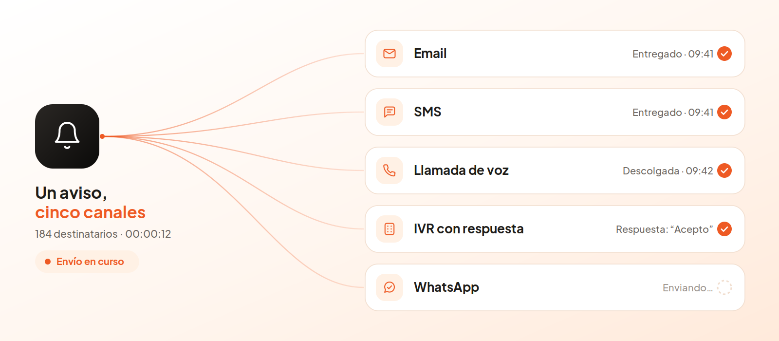 VES NOTIFICATION